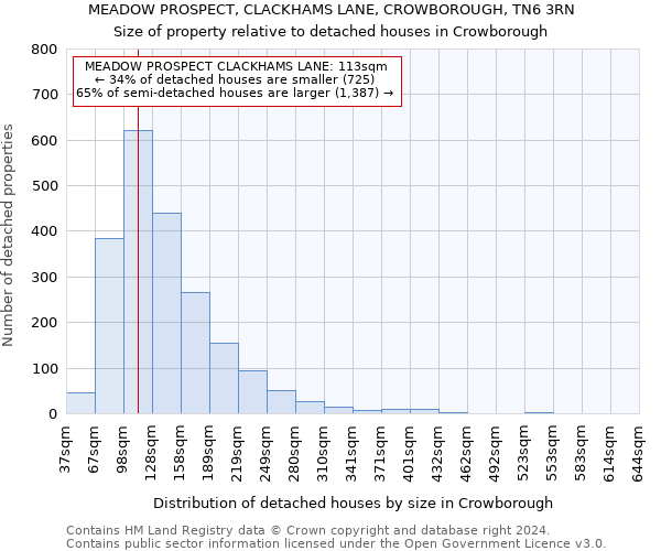 MEADOW PROSPECT, CLACKHAMS LANE, CROWBOROUGH, TN6 3RN: Size of property relative to detached houses in Crowborough