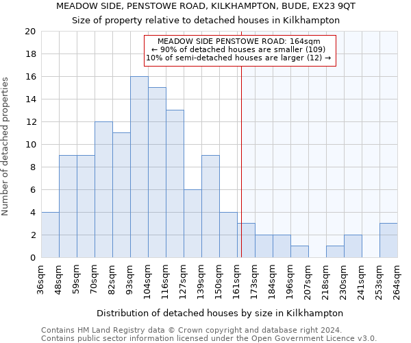 MEADOW SIDE, PENSTOWE ROAD, KILKHAMPTON, BUDE, EX23 9QT: Size of property relative to detached houses in Kilkhampton