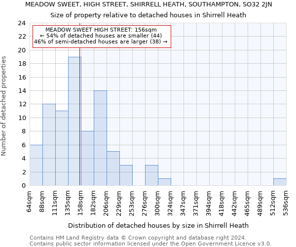 MEADOW SWEET, HIGH STREET, SHIRRELL HEATH, SOUTHAMPTON, SO32 2JN: Size of property relative to detached houses in Shirrell Heath