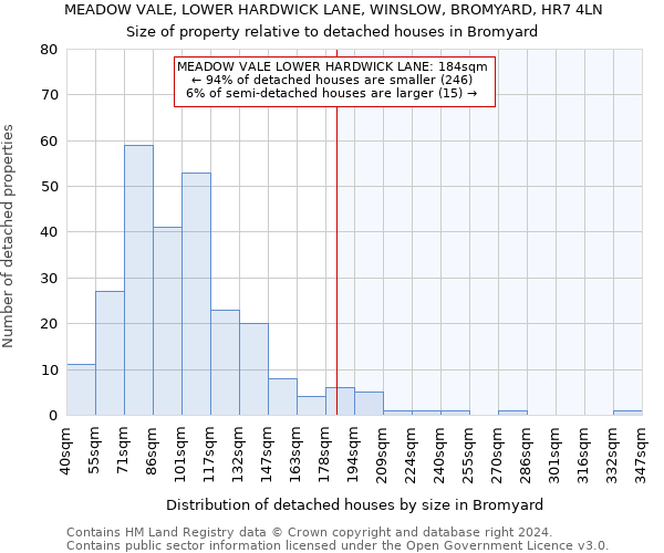 MEADOW VALE, LOWER HARDWICK LANE, WINSLOW, BROMYARD, HR7 4LN: Size of property relative to detached houses in Bromyard