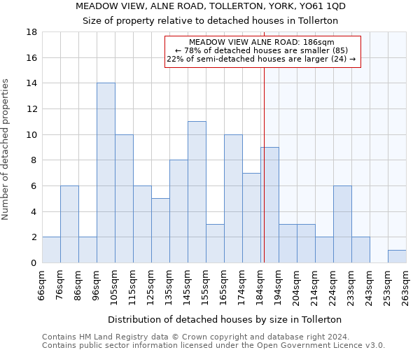 MEADOW VIEW, ALNE ROAD, TOLLERTON, YORK, YO61 1QD: Size of property relative to detached houses in Tollerton