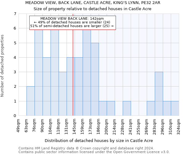 MEADOW VIEW, BACK LANE, CASTLE ACRE, KING'S LYNN, PE32 2AR: Size of property relative to detached houses in Castle Acre