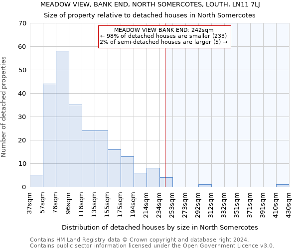 MEADOW VIEW, BANK END, NORTH SOMERCOTES, LOUTH, LN11 7LJ: Size of property relative to detached houses in North Somercotes