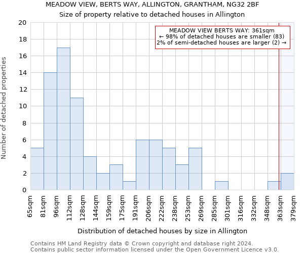 MEADOW VIEW, BERTS WAY, ALLINGTON, GRANTHAM, NG32 2BF: Size of property relative to detached houses in Allington