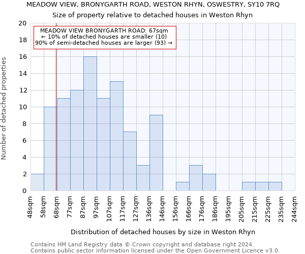 MEADOW VIEW, BRONYGARTH ROAD, WESTON RHYN, OSWESTRY, SY10 7RQ: Size of property relative to detached houses in Weston Rhyn