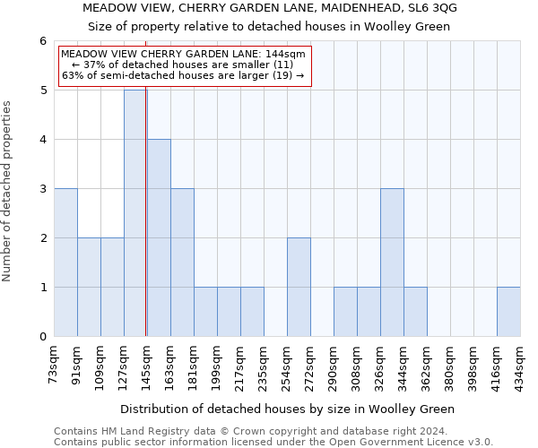 MEADOW VIEW, CHERRY GARDEN LANE, MAIDENHEAD, SL6 3QG: Size of property relative to detached houses in Woolley Green