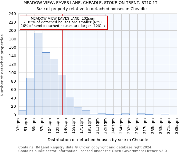 MEADOW VIEW, EAVES LANE, CHEADLE, STOKE-ON-TRENT, ST10 1TL: Size of property relative to detached houses in Cheadle