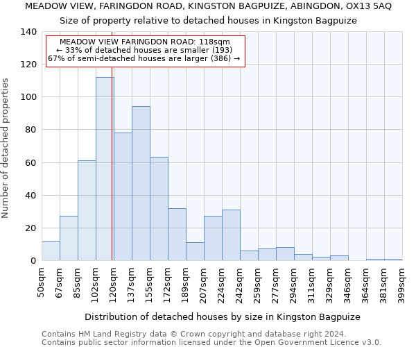 MEADOW VIEW, FARINGDON ROAD, KINGSTON BAGPUIZE, ABINGDON, OX13 5AQ: Size of property relative to detached houses in Kingston Bagpuize