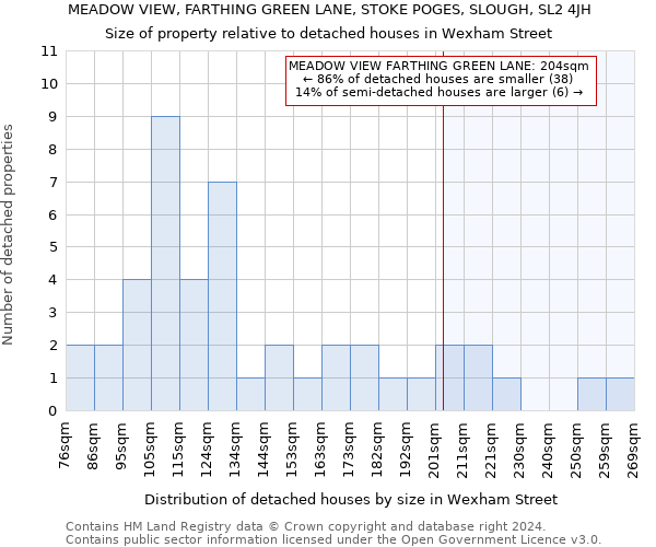 MEADOW VIEW, FARTHING GREEN LANE, STOKE POGES, SLOUGH, SL2 4JH: Size of property relative to detached houses in Wexham Street