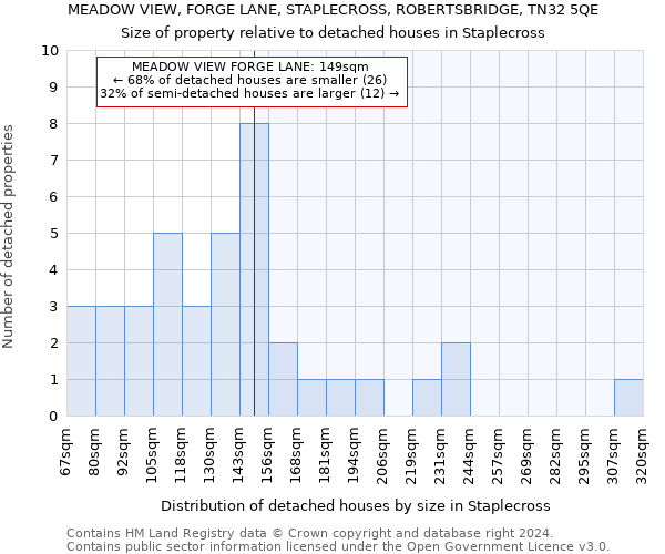 MEADOW VIEW, FORGE LANE, STAPLECROSS, ROBERTSBRIDGE, TN32 5QE: Size of property relative to detached houses in Staplecross