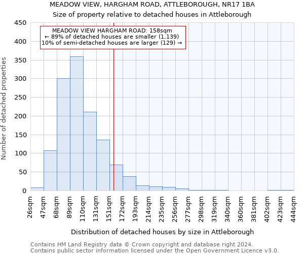 MEADOW VIEW, HARGHAM ROAD, ATTLEBOROUGH, NR17 1BA: Size of property relative to detached houses in Attleborough