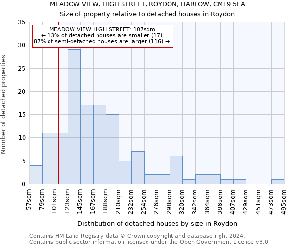MEADOW VIEW, HIGH STREET, ROYDON, HARLOW, CM19 5EA: Size of property relative to detached houses in Roydon
