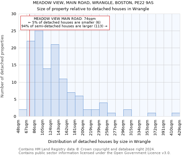 MEADOW VIEW, MAIN ROAD, WRANGLE, BOSTON, PE22 9AS: Size of property relative to detached houses in Wrangle