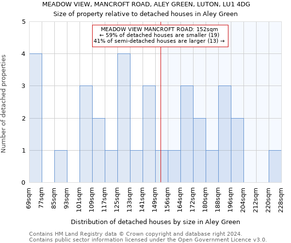 MEADOW VIEW, MANCROFT ROAD, ALEY GREEN, LUTON, LU1 4DG: Size of property relative to detached houses in Aley Green