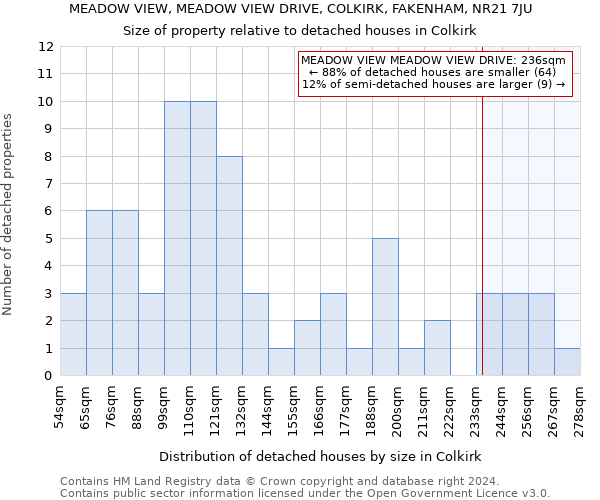 MEADOW VIEW, MEADOW VIEW DRIVE, COLKIRK, FAKENHAM, NR21 7JU: Size of property relative to detached houses in Colkirk