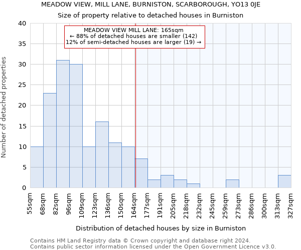 MEADOW VIEW, MILL LANE, BURNISTON, SCARBOROUGH, YO13 0JE: Size of property relative to detached houses in Burniston