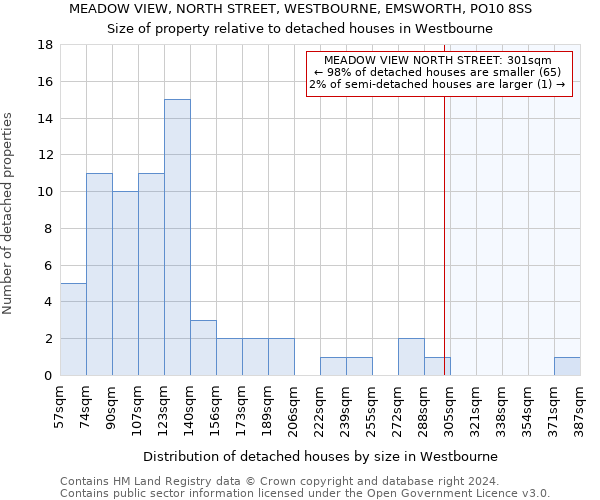 MEADOW VIEW, NORTH STREET, WESTBOURNE, EMSWORTH, PO10 8SS: Size of property relative to detached houses in Westbourne