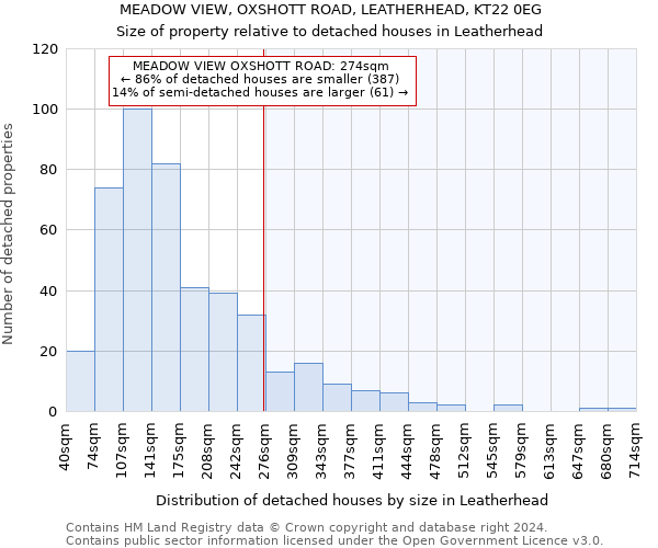 MEADOW VIEW, OXSHOTT ROAD, LEATHERHEAD, KT22 0EG: Size of property relative to detached houses in Leatherhead