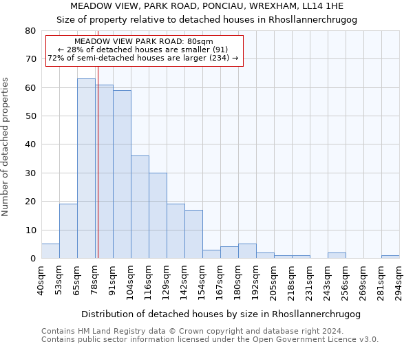 MEADOW VIEW, PARK ROAD, PONCIAU, WREXHAM, LL14 1HE: Size of property relative to detached houses in Rhosllannerchrugog