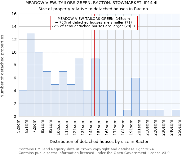 MEADOW VIEW, TAILORS GREEN, BACTON, STOWMARKET, IP14 4LL: Size of property relative to detached houses in Bacton