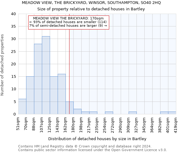 MEADOW VIEW, THE BRICKYARD, WINSOR, SOUTHAMPTON, SO40 2HQ: Size of property relative to detached houses in Bartley