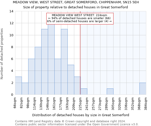 MEADOW VIEW, WEST STREET, GREAT SOMERFORD, CHIPPENHAM, SN15 5EH: Size of property relative to detached houses in Great Somerford