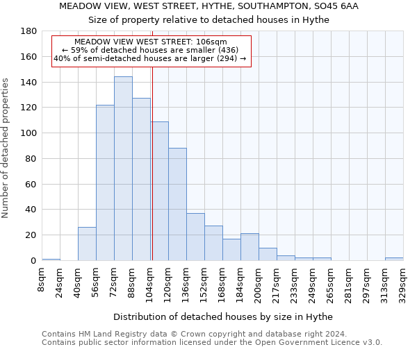 MEADOW VIEW, WEST STREET, HYTHE, SOUTHAMPTON, SO45 6AA: Size of property relative to detached houses in Hythe