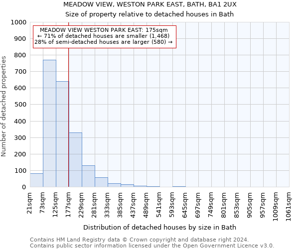 MEADOW VIEW, WESTON PARK EAST, BATH, BA1 2UX: Size of property relative to detached houses in Bath