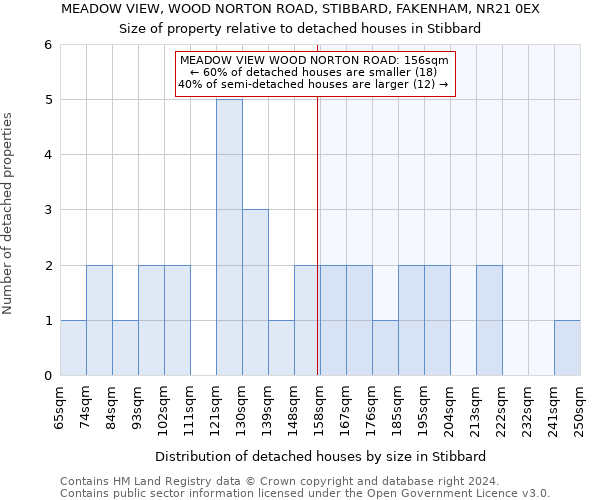 MEADOW VIEW, WOOD NORTON ROAD, STIBBARD, FAKENHAM, NR21 0EX: Size of property relative to detached houses in Stibbard