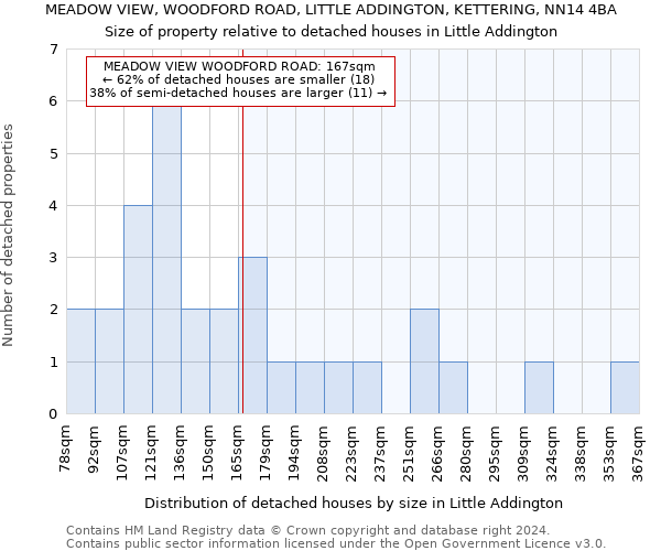 MEADOW VIEW, WOODFORD ROAD, LITTLE ADDINGTON, KETTERING, NN14 4BA: Size of property relative to detached houses in Little Addington