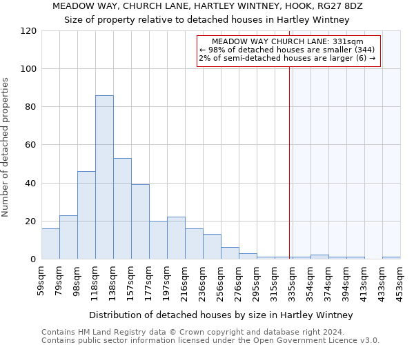 MEADOW WAY, CHURCH LANE, HARTLEY WINTNEY, HOOK, RG27 8DZ: Size of property relative to detached houses in Hartley Wintney