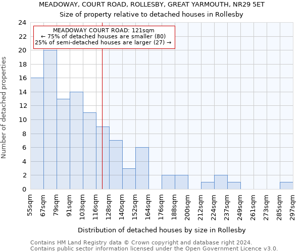 MEADOWAY, COURT ROAD, ROLLESBY, GREAT YARMOUTH, NR29 5ET: Size of property relative to detached houses in Rollesby