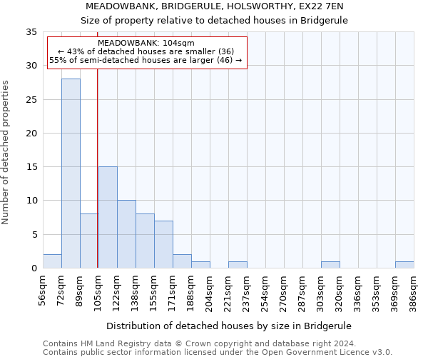 MEADOWBANK, BRIDGERULE, HOLSWORTHY, EX22 7EN: Size of property relative to detached houses in Bridgerule