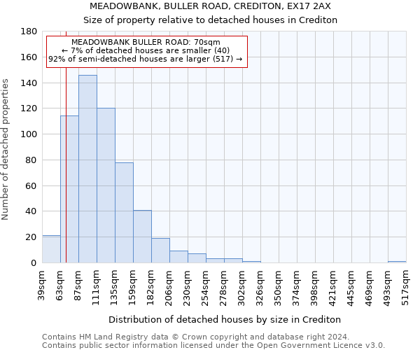 MEADOWBANK, BULLER ROAD, CREDITON, EX17 2AX: Size of property relative to detached houses in Crediton