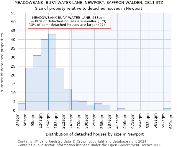 MEADOWBANK, BURY WATER LANE, NEWPORT, SAFFRON WALDEN, CB11 3TZ: Size of property relative to detached houses in Newport