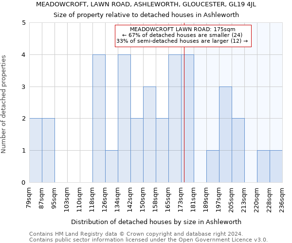 MEADOWCROFT, LAWN ROAD, ASHLEWORTH, GLOUCESTER, GL19 4JL: Size of property relative to detached houses in Ashleworth