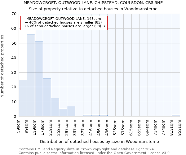 MEADOWCROFT, OUTWOOD LANE, CHIPSTEAD, COULSDON, CR5 3NE: Size of property relative to detached houses in Woodmansterne