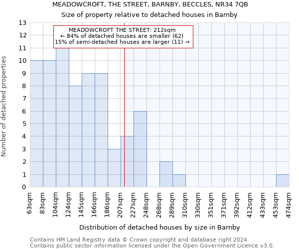 MEADOWCROFT, THE STREET, BARNBY, BECCLES, NR34 7QB: Size of property relative to detached houses in Barnby