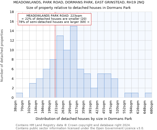 MEADOWLANDS, PARK ROAD, DORMANS PARK, EAST GRINSTEAD, RH19 2NQ: Size of property relative to detached houses in Dormans Park