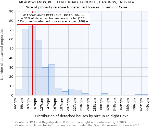 MEADOWLANDS, PETT LEVEL ROAD, FAIRLIGHT, HASTINGS, TN35 4EA: Size of property relative to detached houses in Fairlight Cove