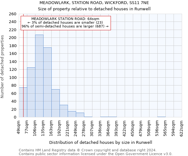 MEADOWLARK, STATION ROAD, WICKFORD, SS11 7NE: Size of property relative to detached houses in Runwell