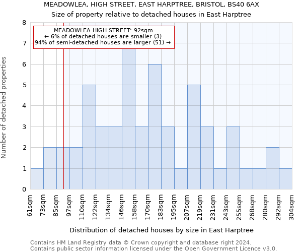 MEADOWLEA, HIGH STREET, EAST HARPTREE, BRISTOL, BS40 6AX: Size of property relative to detached houses in East Harptree