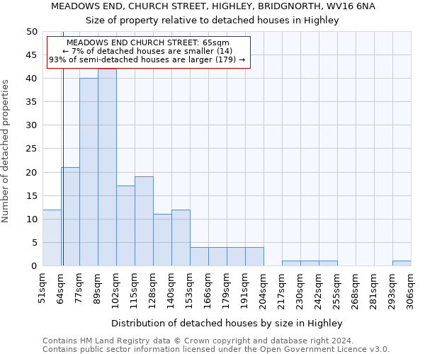 MEADOWS END, CHURCH STREET, HIGHLEY, BRIDGNORTH, WV16 6NA: Size of property relative to detached houses in Highley