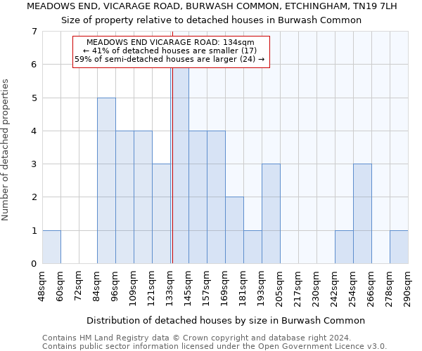 MEADOWS END, VICARAGE ROAD, BURWASH COMMON, ETCHINGHAM, TN19 7LH: Size of property relative to detached houses in Burwash Common