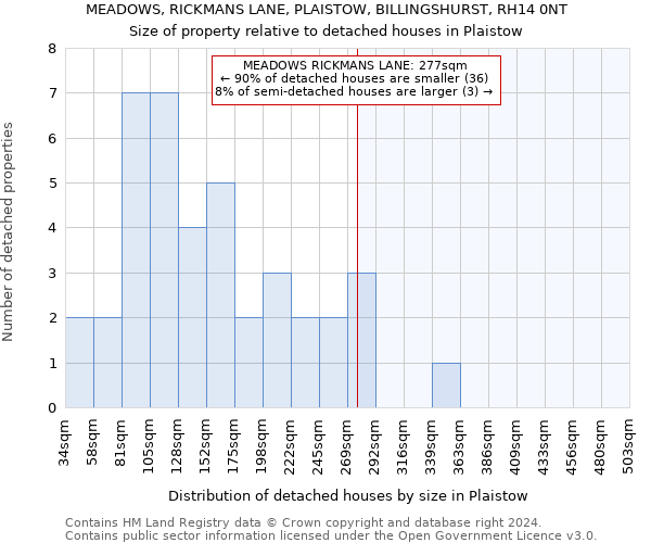 MEADOWS, RICKMANS LANE, PLAISTOW, BILLINGSHURST, RH14 0NT: Size of property relative to detached houses in Plaistow