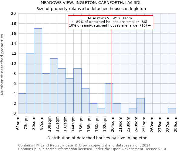 MEADOWS VIEW, INGLETON, CARNFORTH, LA6 3DL: Size of property relative to detached houses in Ingleton