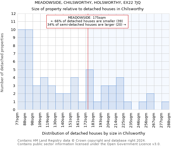 MEADOWSIDE, CHILSWORTHY, HOLSWORTHY, EX22 7JQ: Size of property relative to detached houses in Chilsworthy