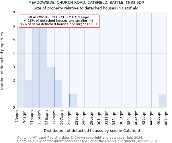 MEADOWSIDE, CHURCH ROAD, CATSFIELD, BATTLE, TN33 9DP: Size of property relative to detached houses in Catsfield