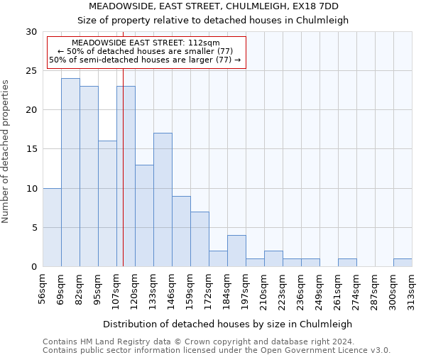 MEADOWSIDE, EAST STREET, CHULMLEIGH, EX18 7DD: Size of property relative to detached houses in Chulmleigh