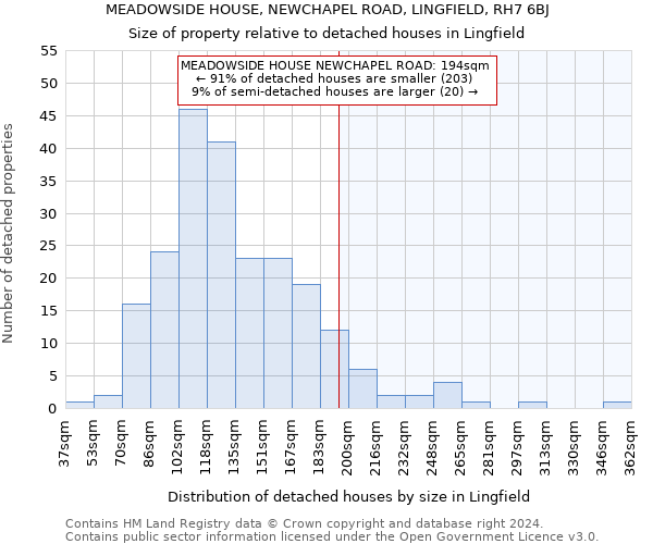 MEADOWSIDE HOUSE, NEWCHAPEL ROAD, LINGFIELD, RH7 6BJ: Size of property relative to detached houses in Lingfield